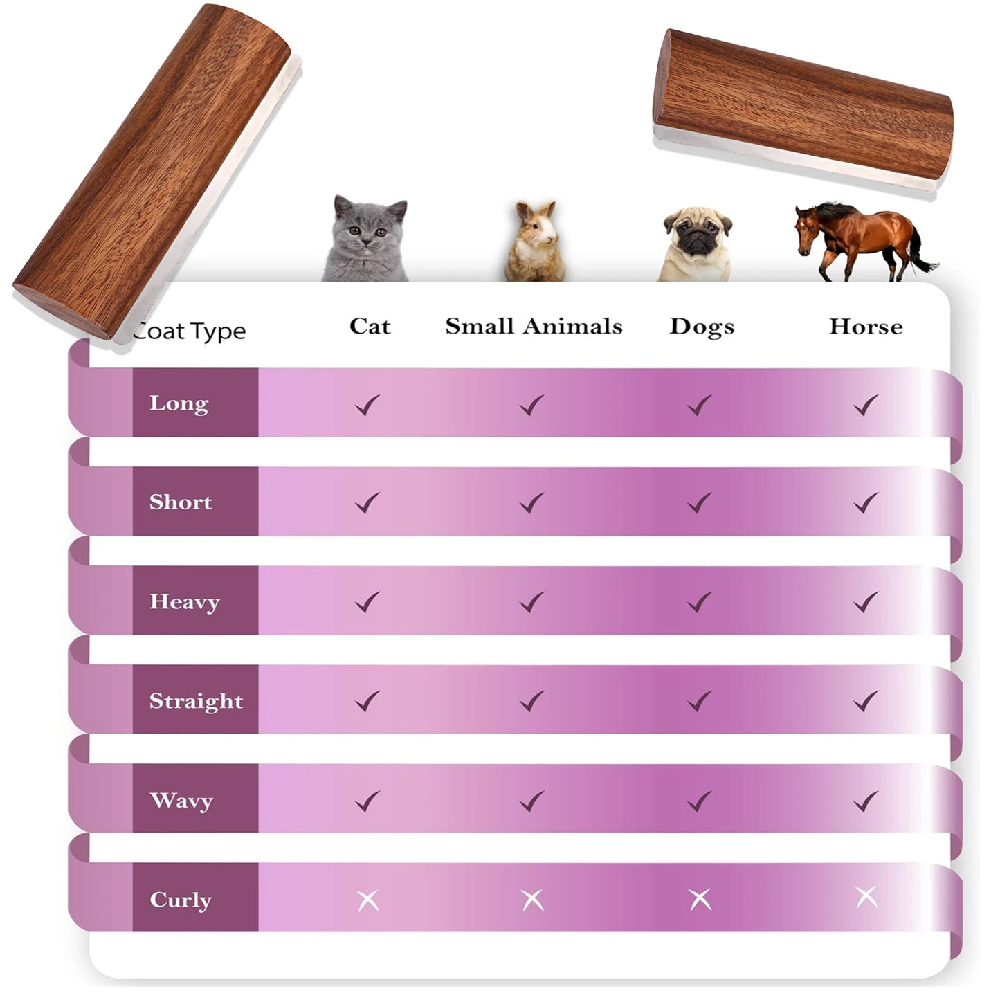 Pet/Horse cleaning and beauty brush, Horse Sweat Scrat